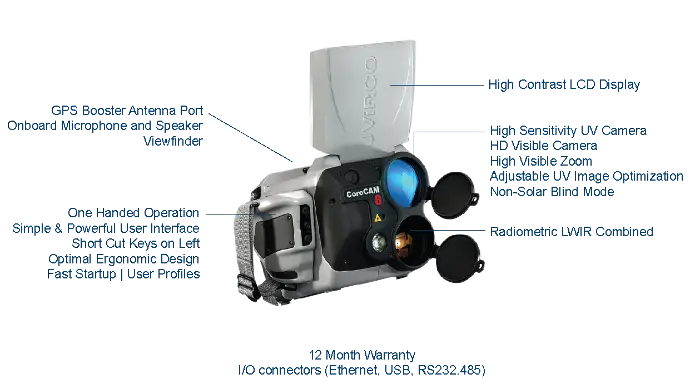 Uvirco CoroCAM® 8HD