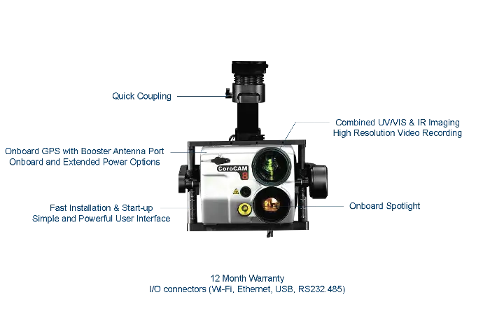 CoroCAM® 8HD UAV