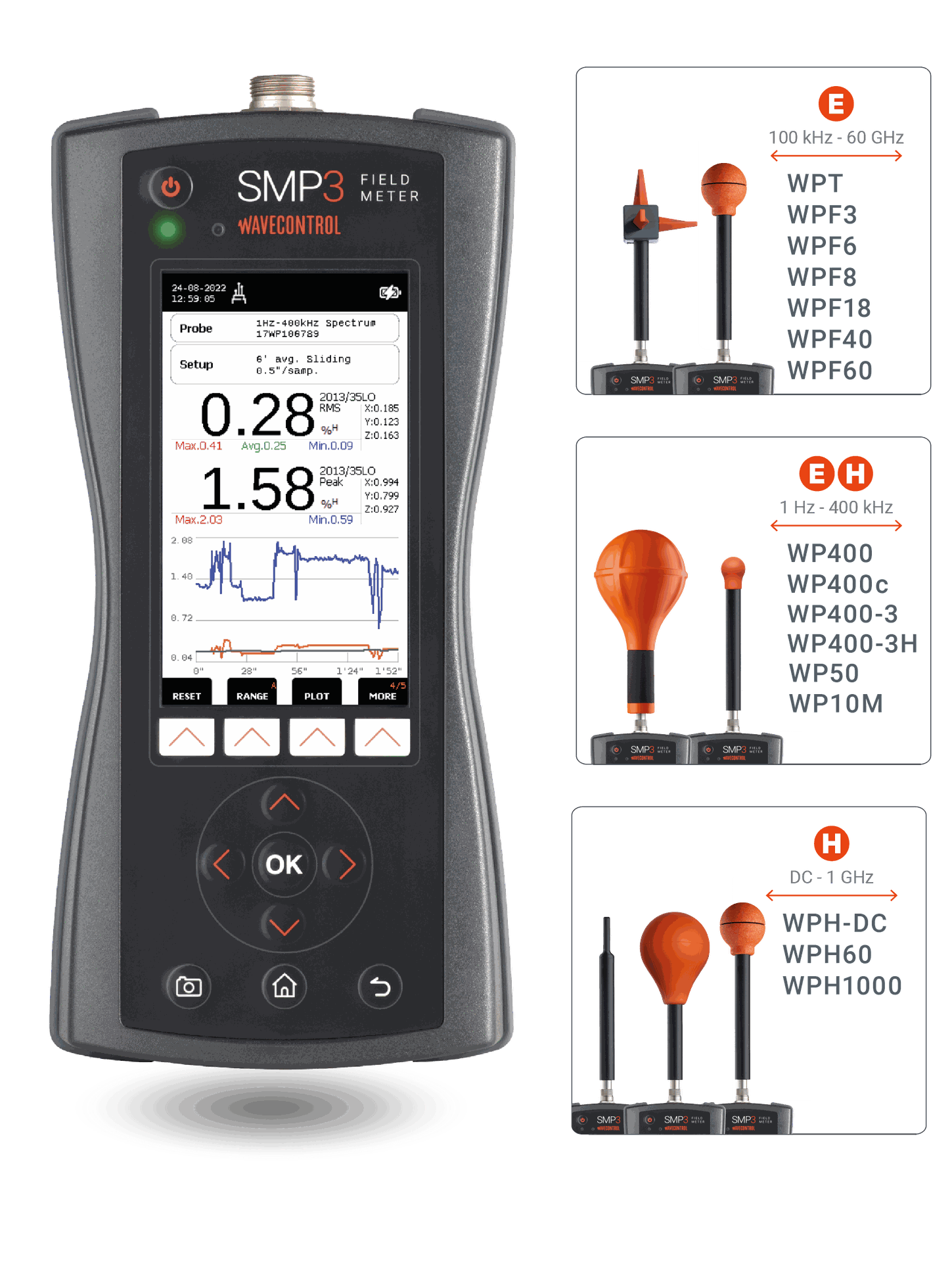 SMP3 EMF Meter Wavecontrol